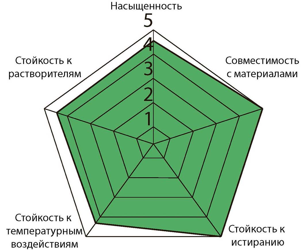 Термотрансферная лента (риббон) NS412